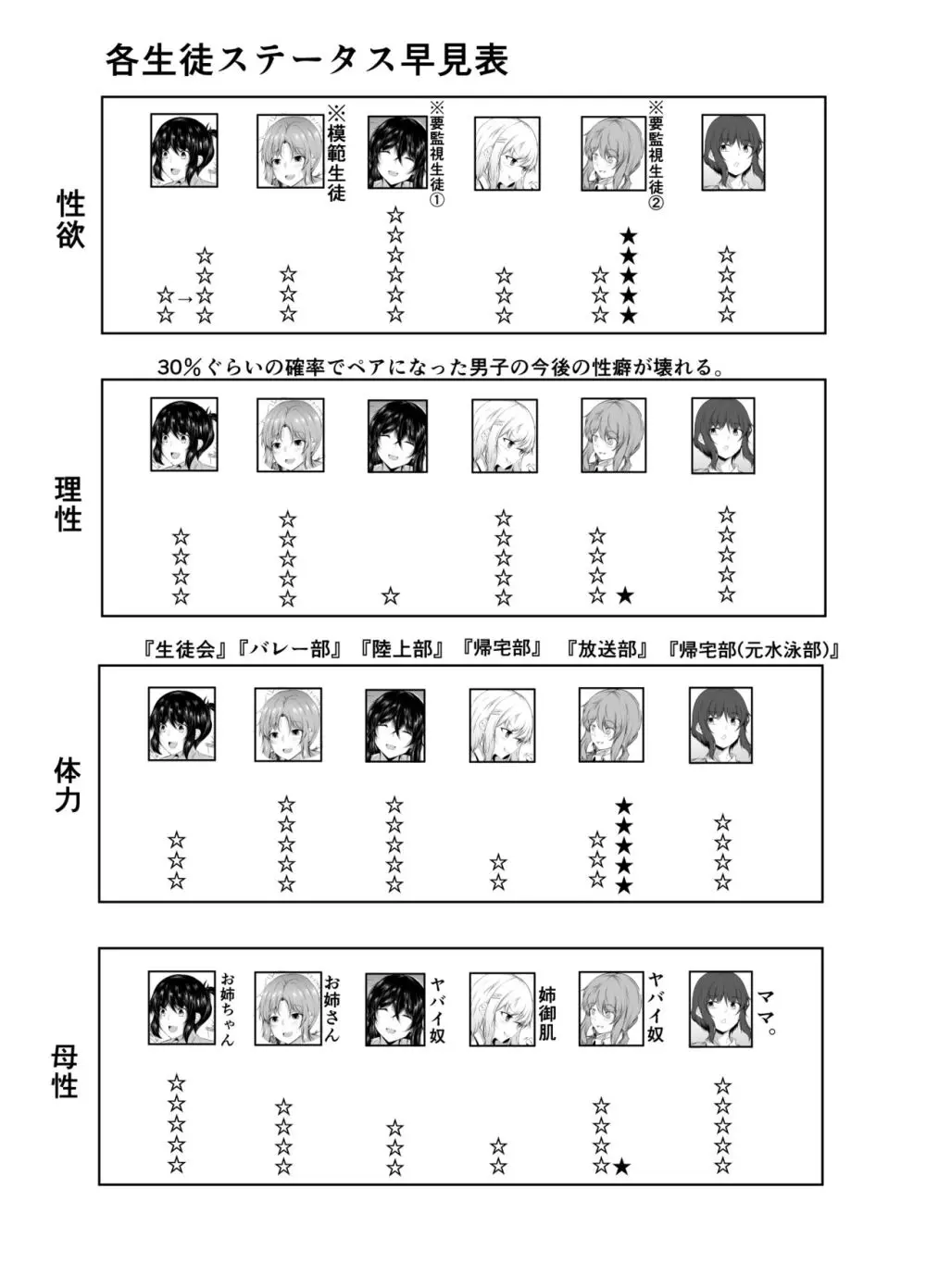 共同性活。年の離れた生徒達がペアを組んで一緒に暮らす話 - page65