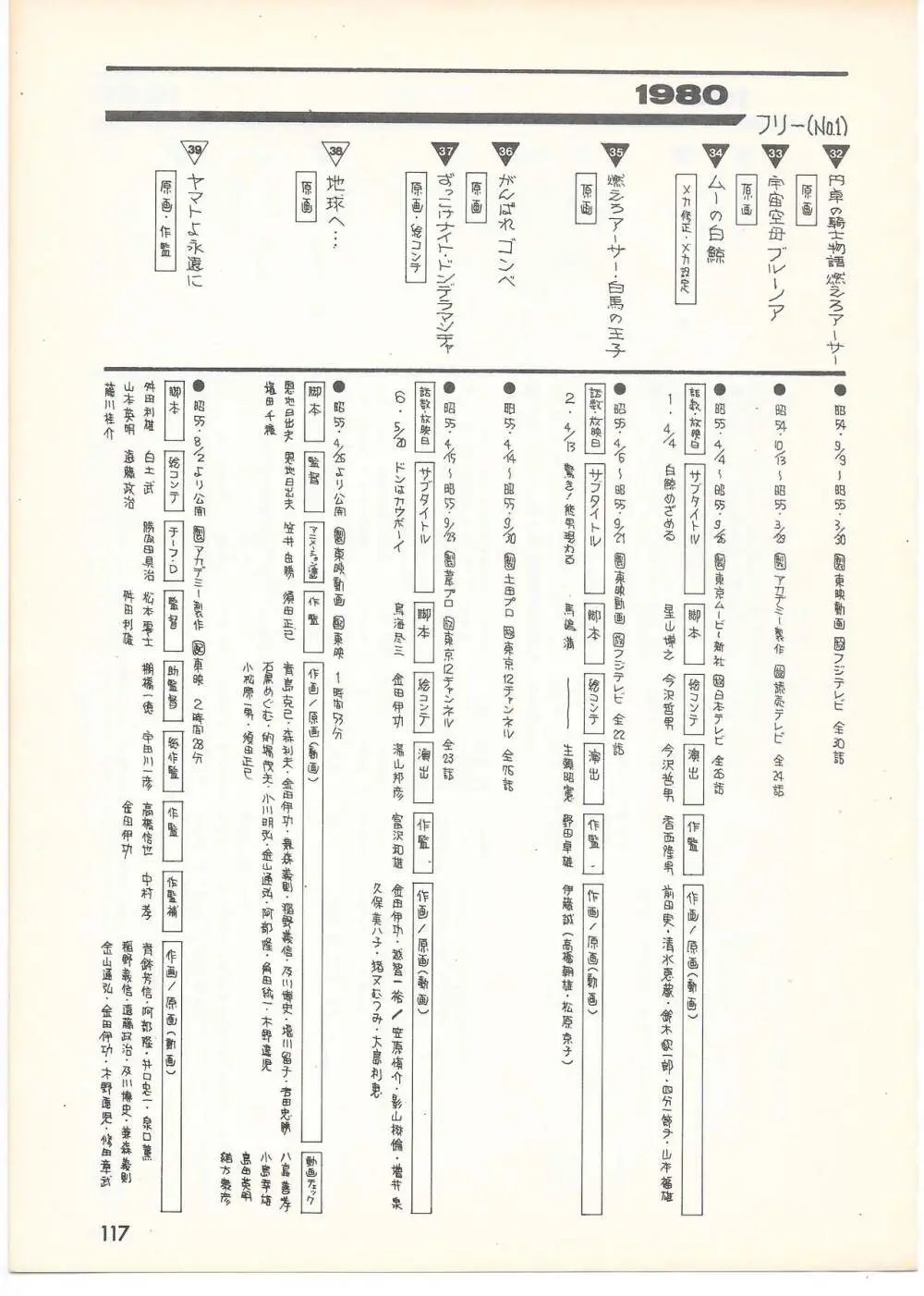 THE ANIMATOR 1 金田伊功特集号 - page112