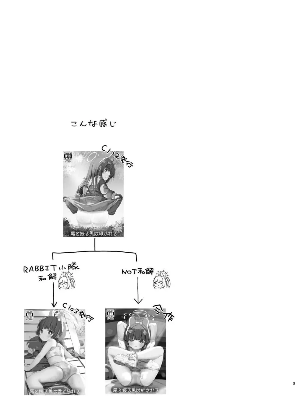 尾を振る兎は絆される - page2