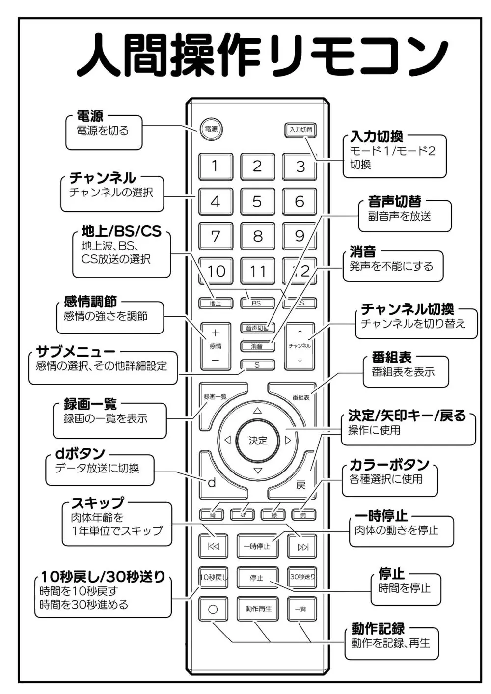 人間操作リモコン - page5