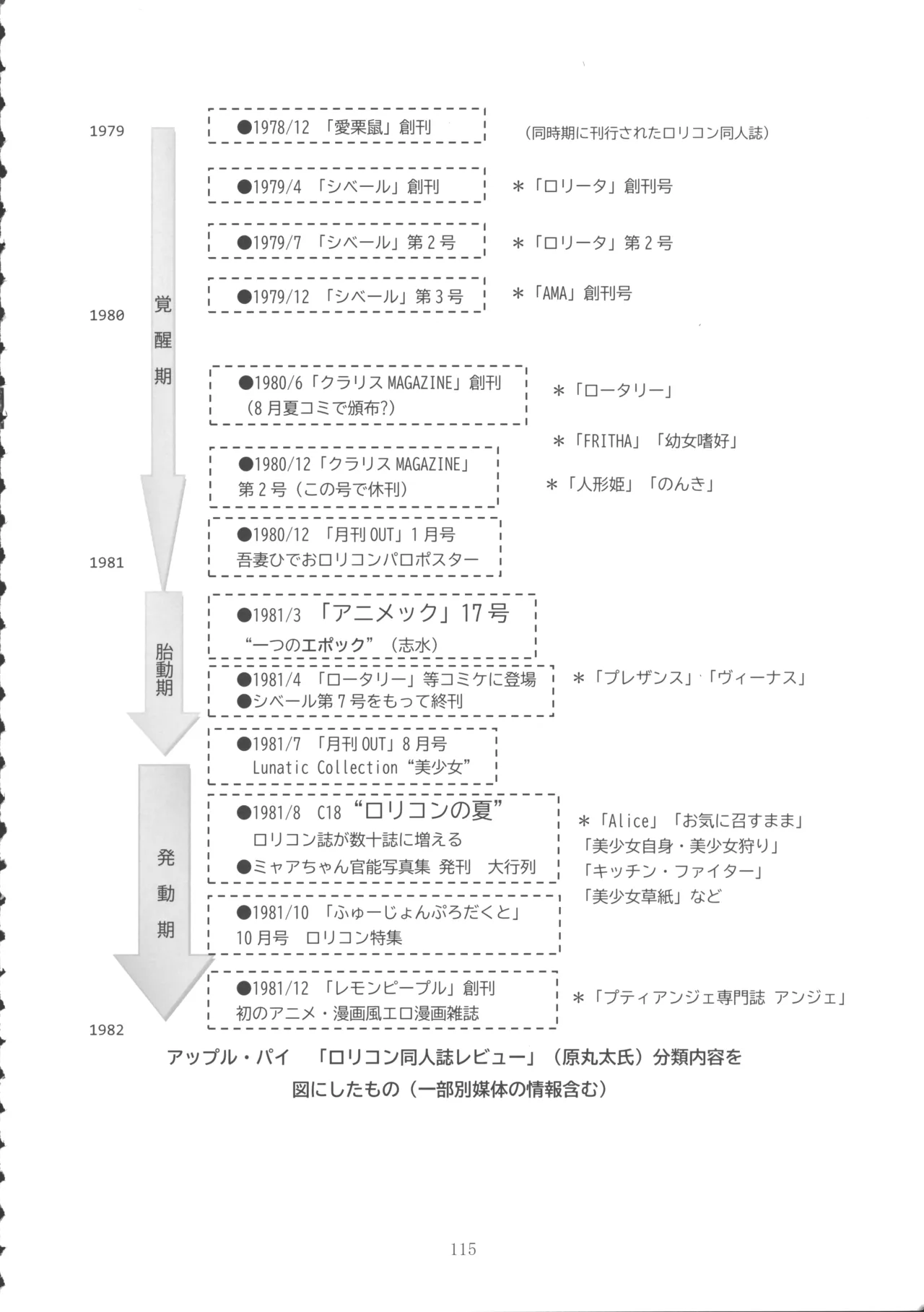 ロリコンブームの跡を追って - page114