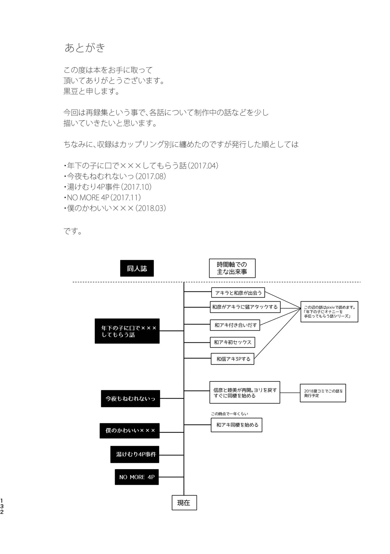 純情インモラル～ノンケだった僕に彼氏ができて4Pする事になった件～ - page132