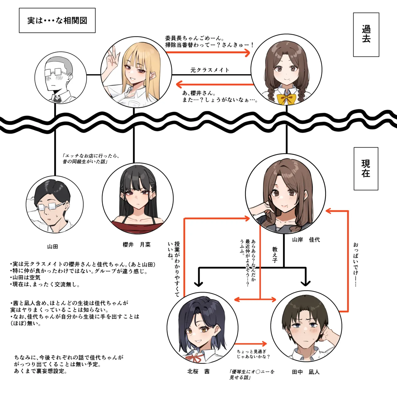 大人気な先生 人物設定と相関図+正月帰省の巻 - page22