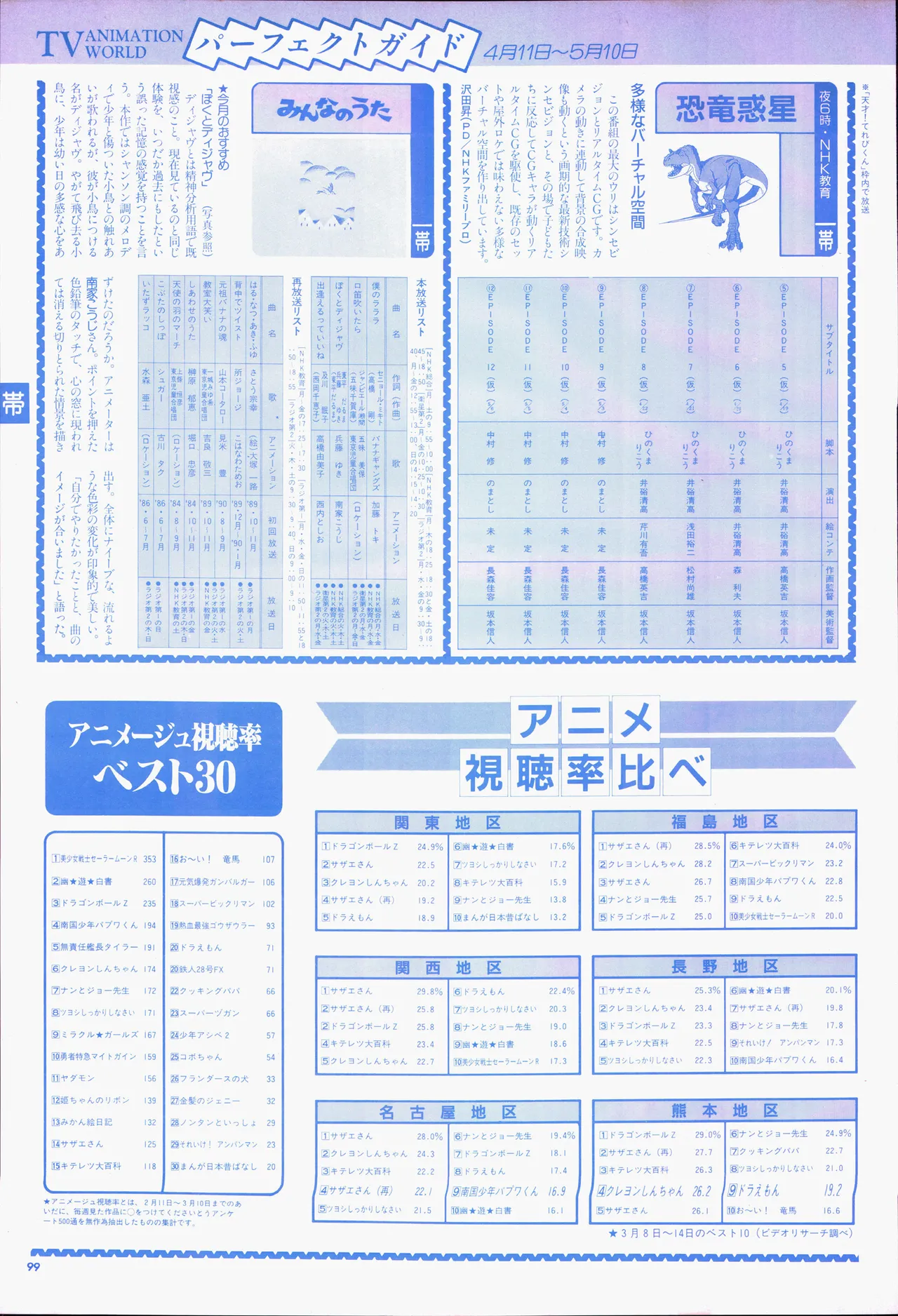 アニメージュ平成5年5月 - page119