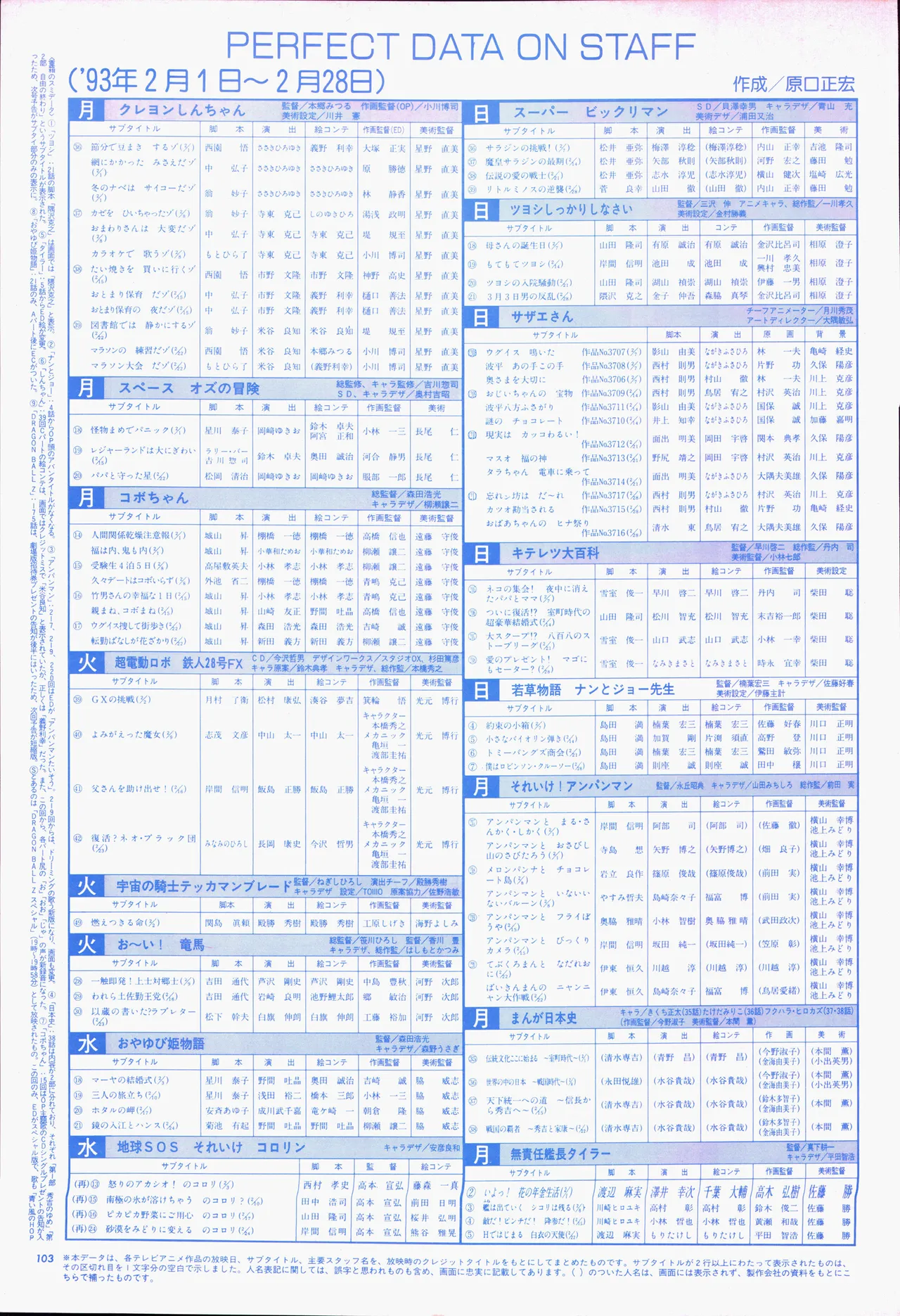 アニメージュ平成5年5月 - page123