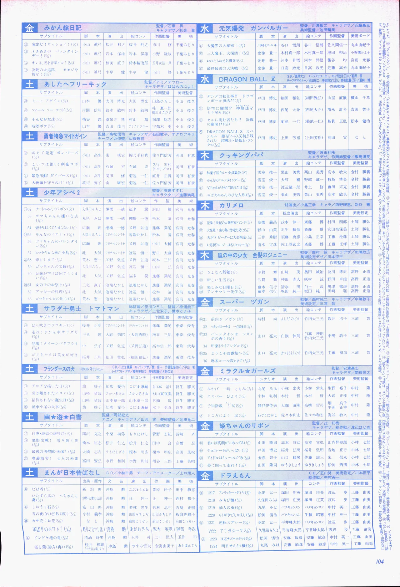 アニメージュ平成5年5月 - page124