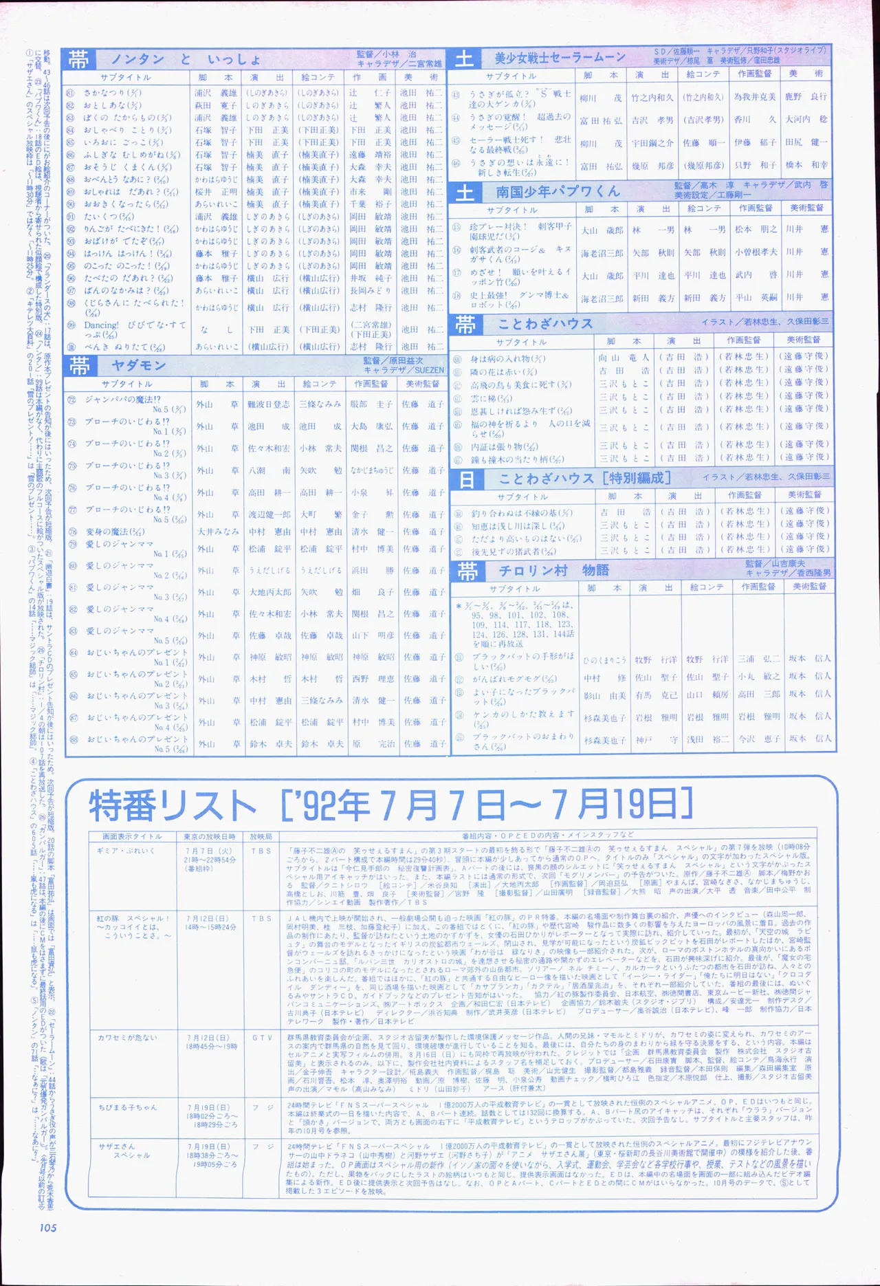 アニメージュ平成5年5月 - page125