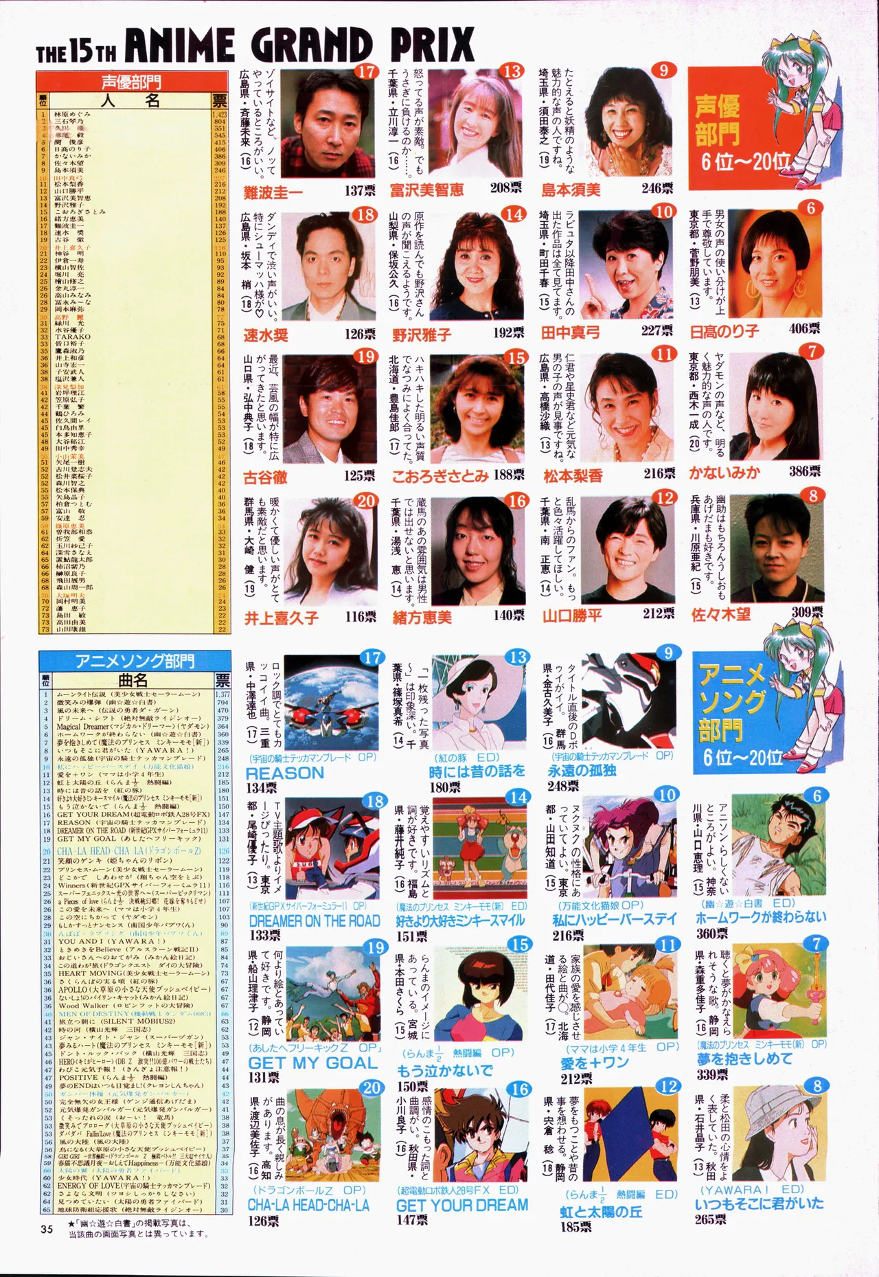 アニメージュ平成5年5月 - page55