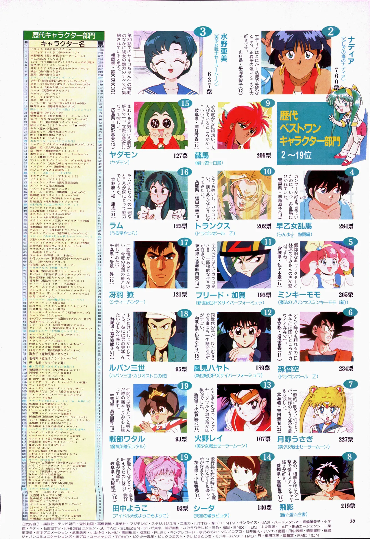アニメージュ平成5年5月 - page58