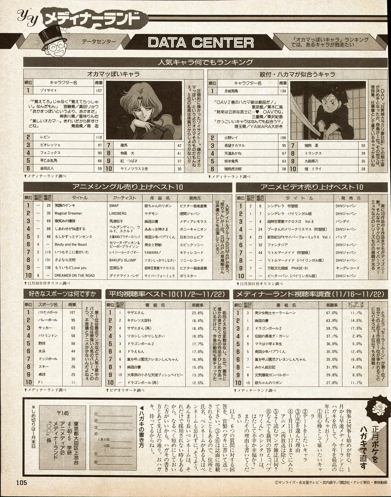 アニメディア 1993年2月号 - page95