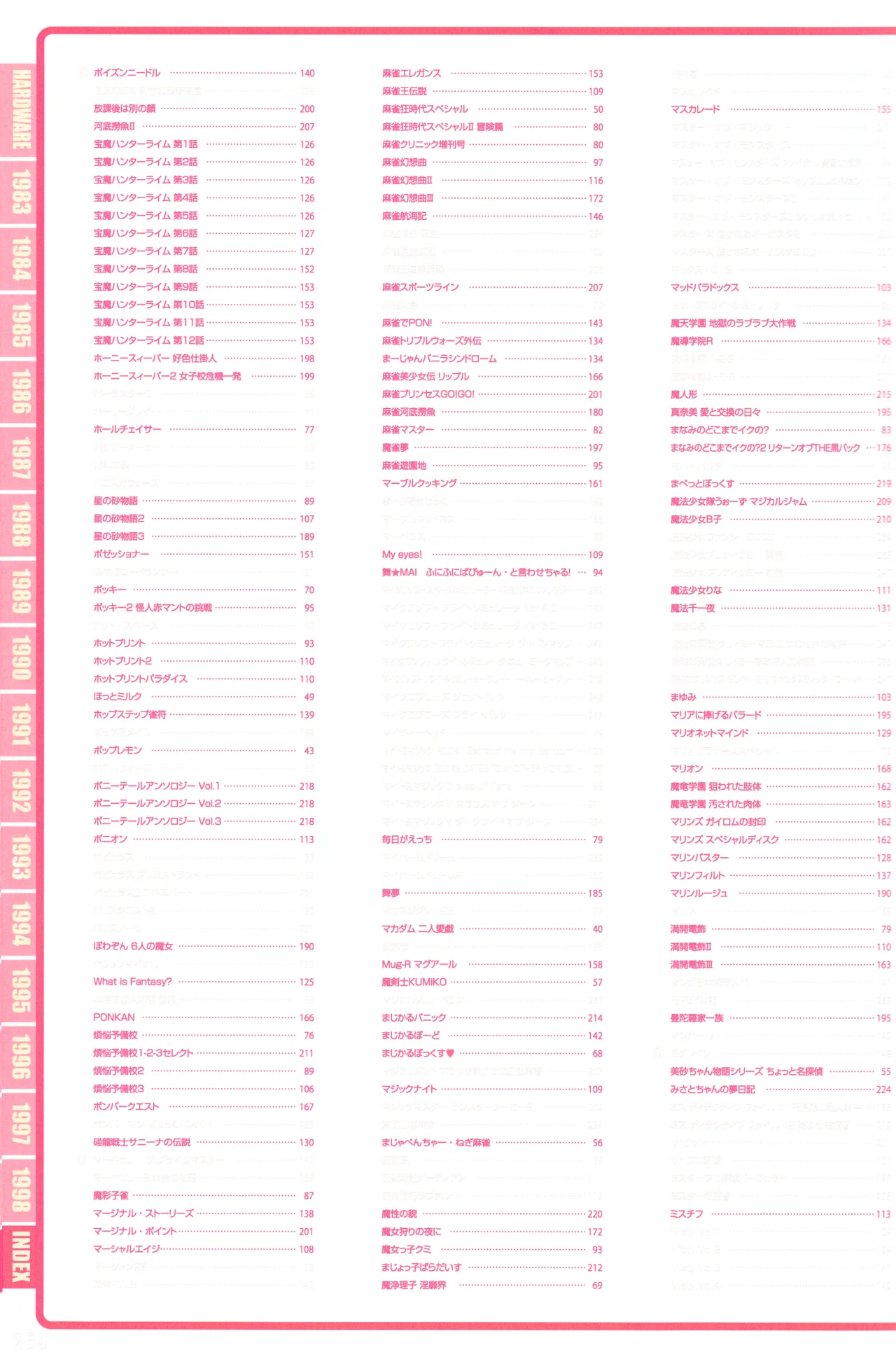 Index of PC-9801パーフェクトカタログ（下巻 美少女ゲーム編） - page14
