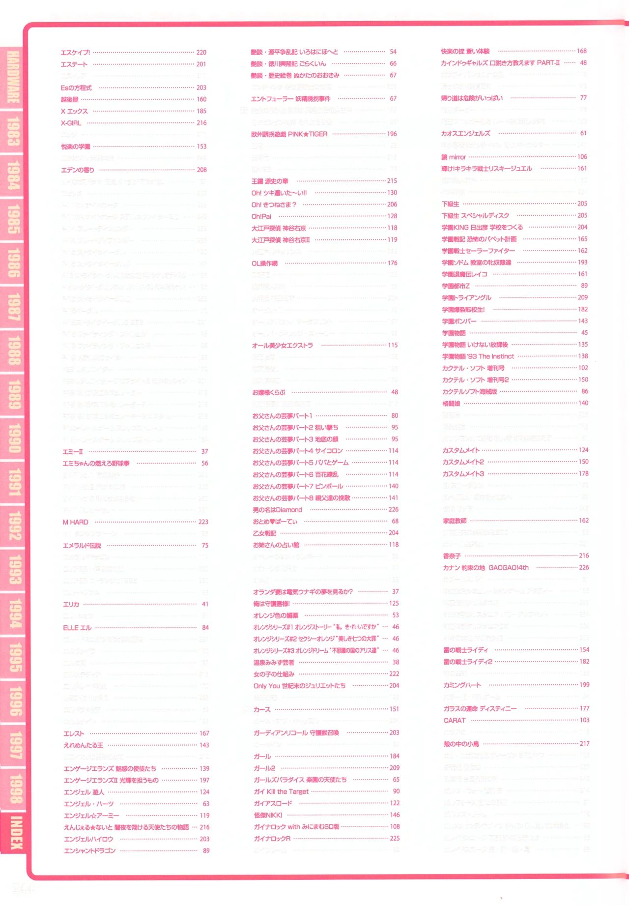 Index of PC-9801パーフェクトカタログ（下巻 美少女ゲーム編） - page4