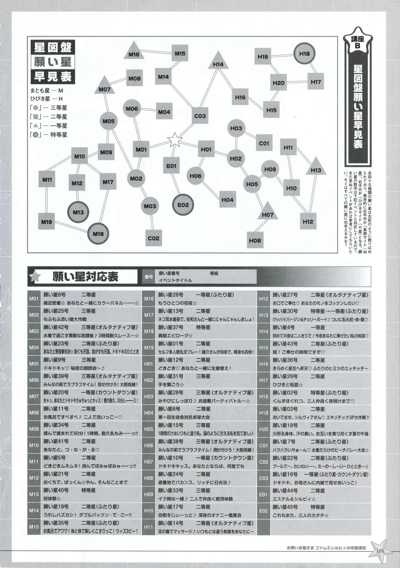お願いお星さま ビジュアルファンブック - page112