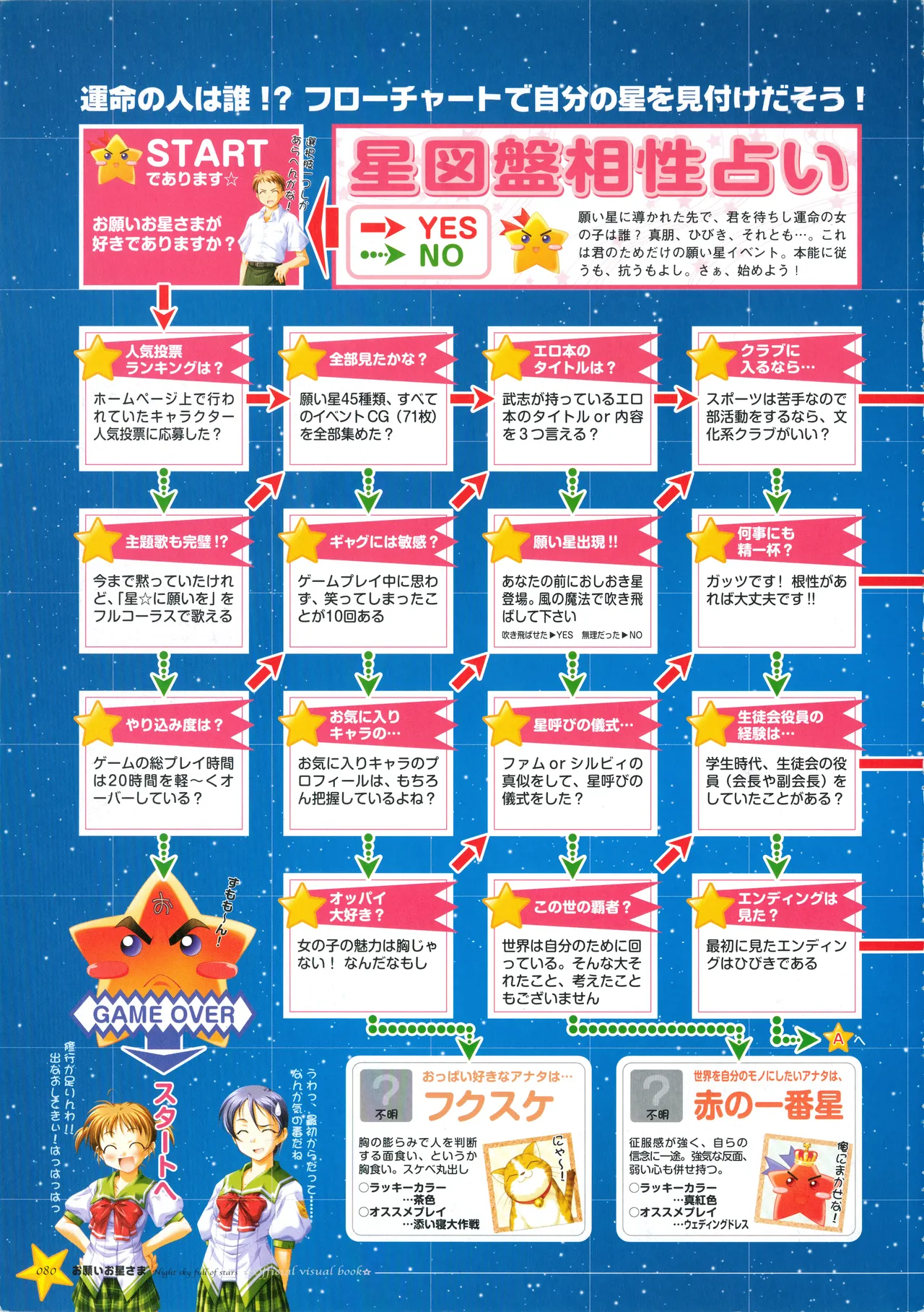 お願いお星さま ビジュアルファンブック - page88