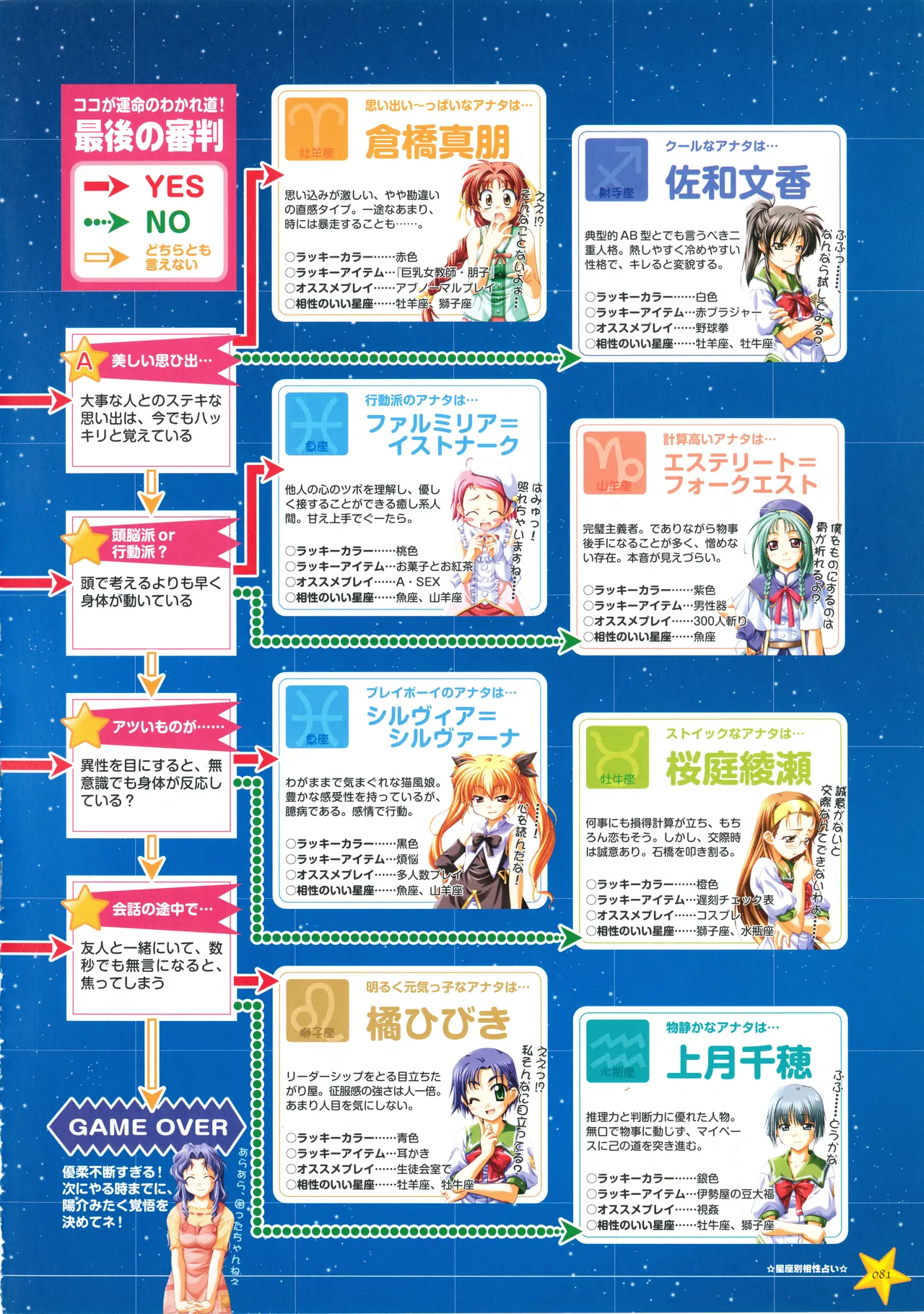 お願いお星さま ビジュアルファンブック - page89