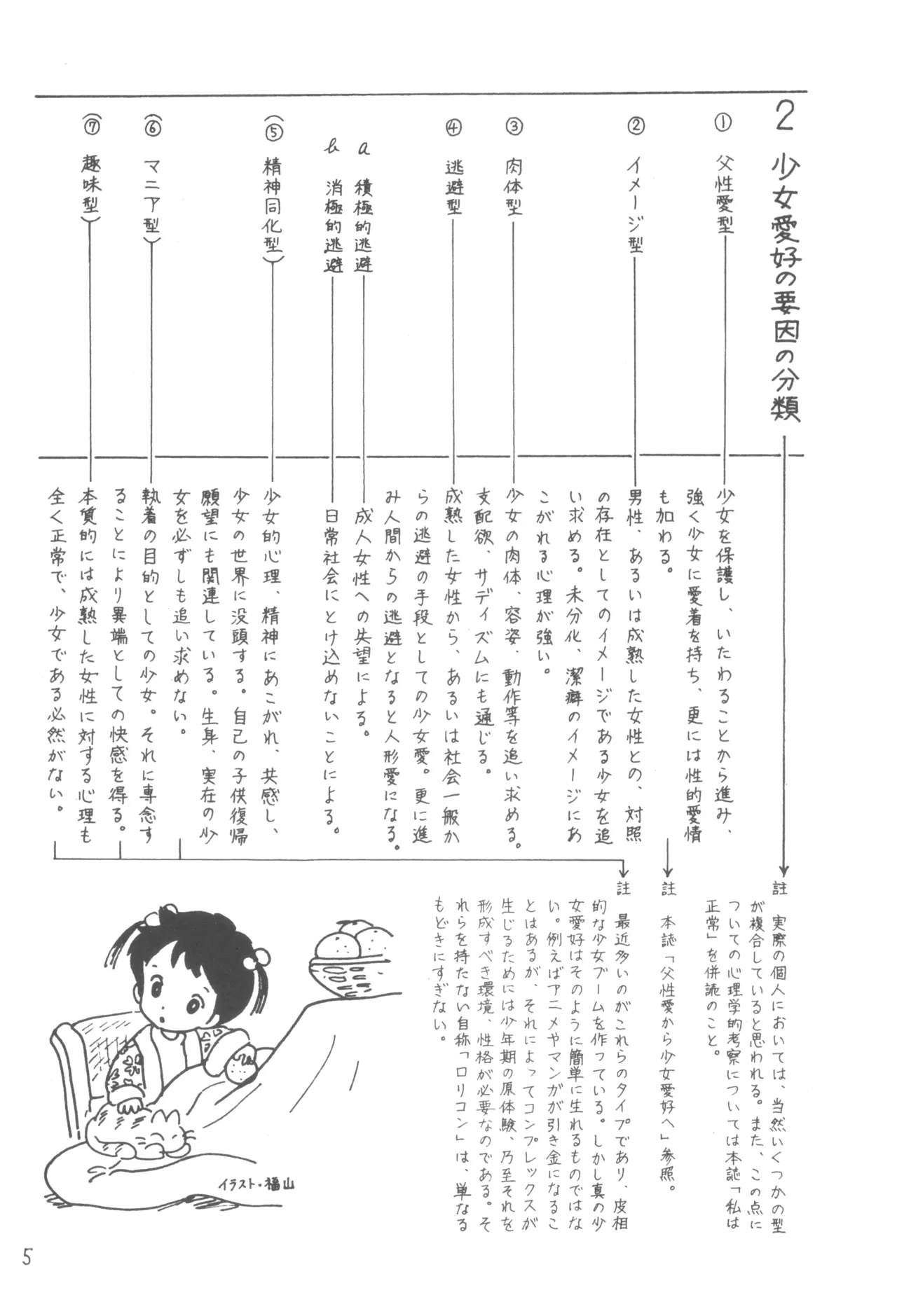 別冊アニコム 少女愛好家のために - page4