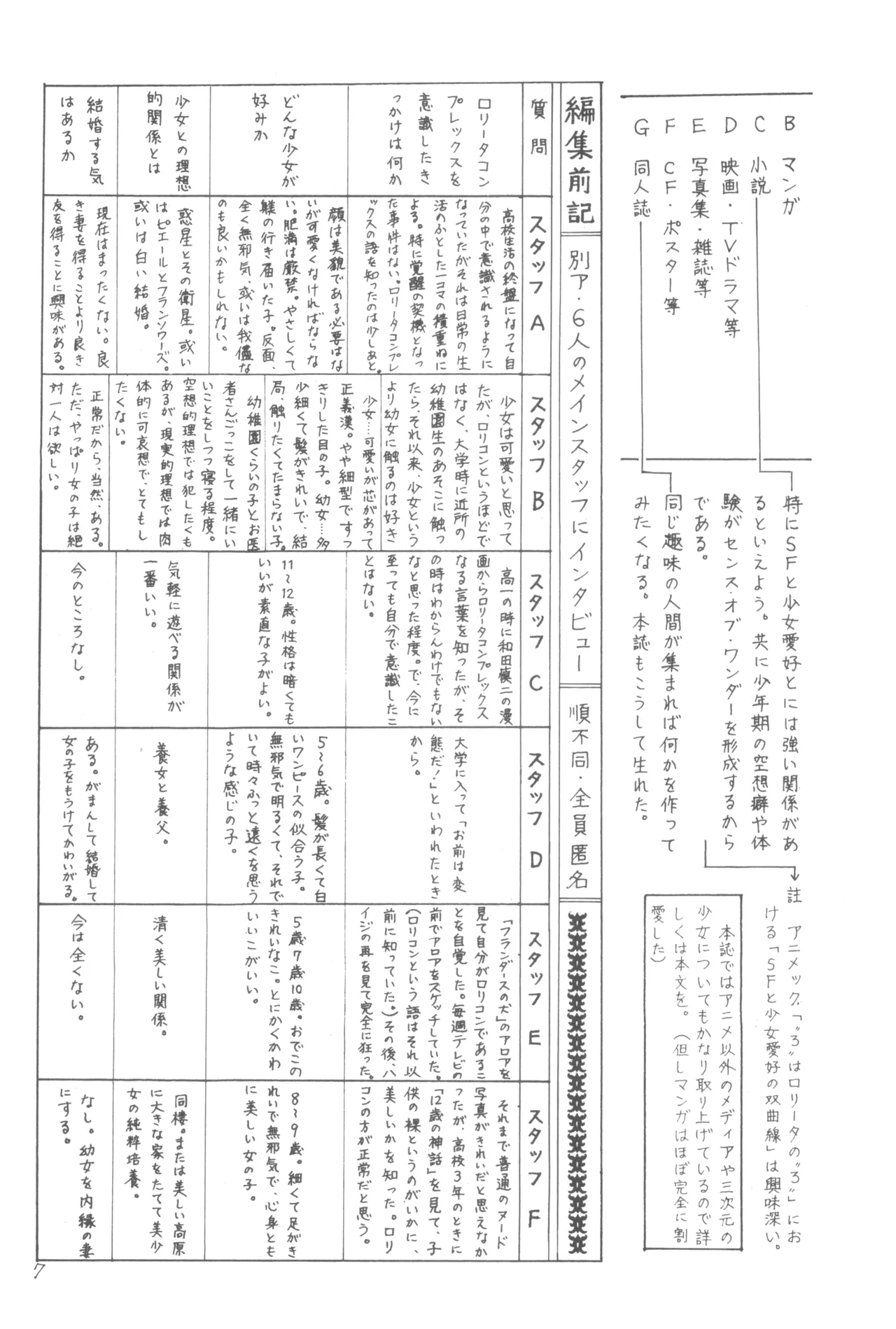 別冊アニコム 少女愛好家のために - page6