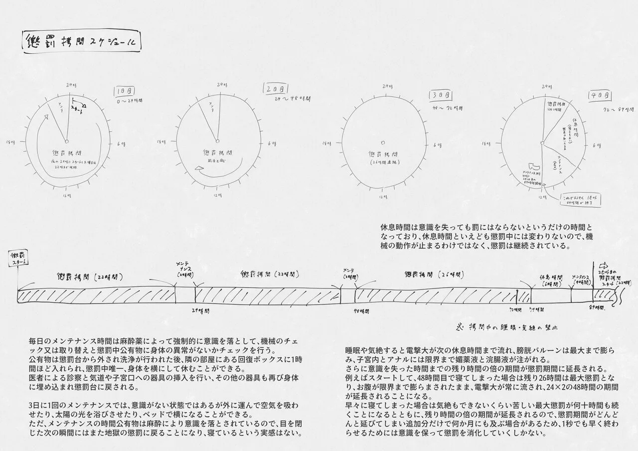 公有物少女3.5〜国から人権を剥奪され物として扱われる女の子の話〜特別厳重懲罰番外編 - page58