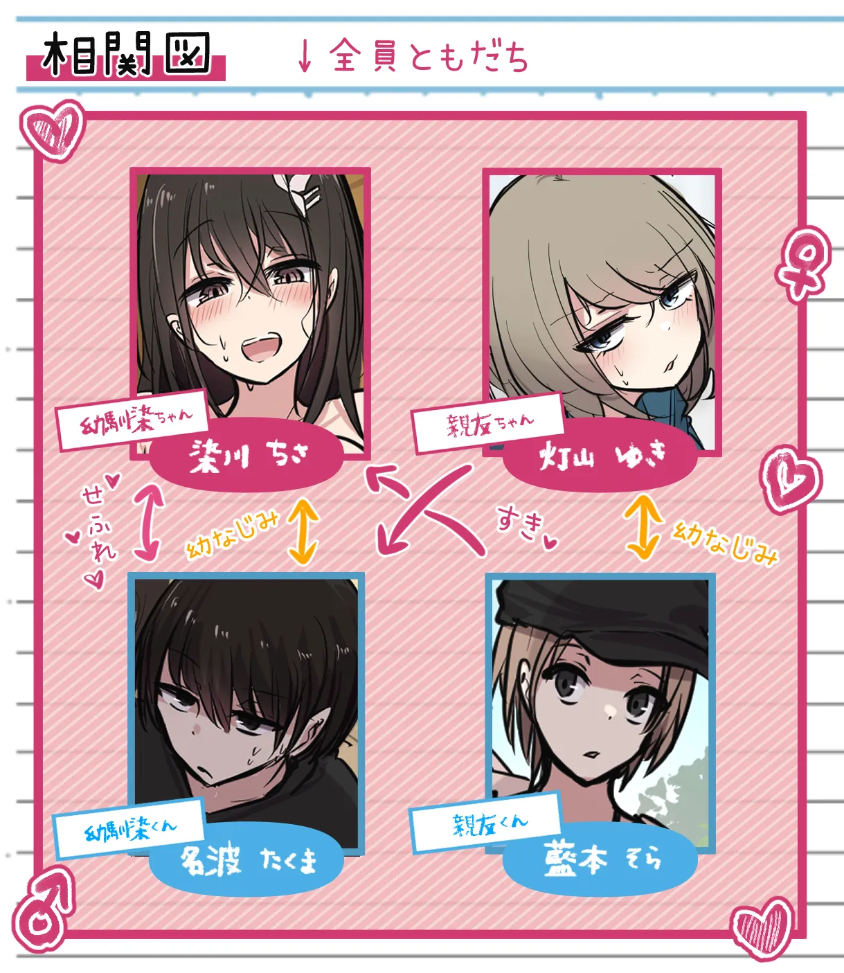 性欲バグってる４人組でキャンプ行く話 第1巻 - page3