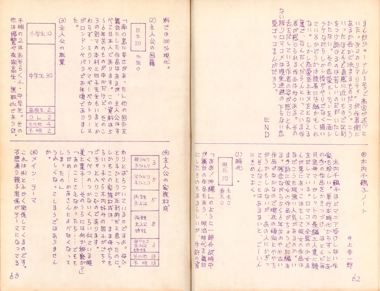19740524『漫画ジャーナル』Vol.2 - page35