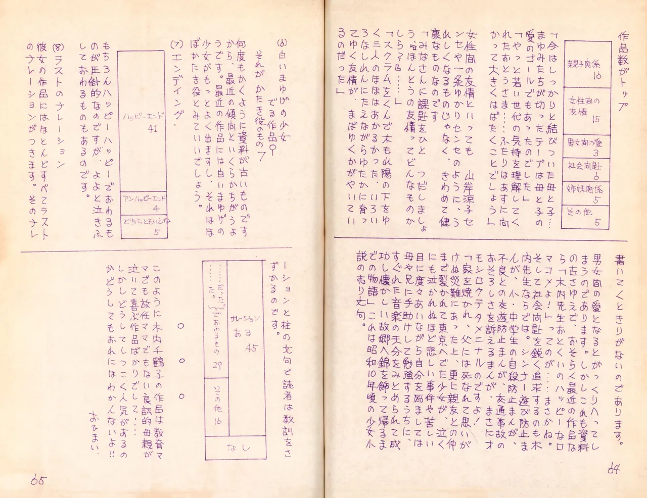 19740524『漫画ジャーナル』Vol.2 - page36