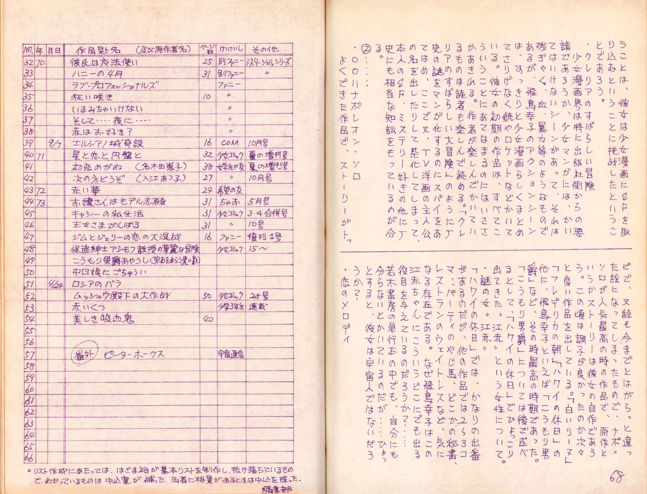 19740524『漫画ジャーナル』Vol.2 - page38